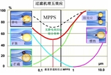 文章附图